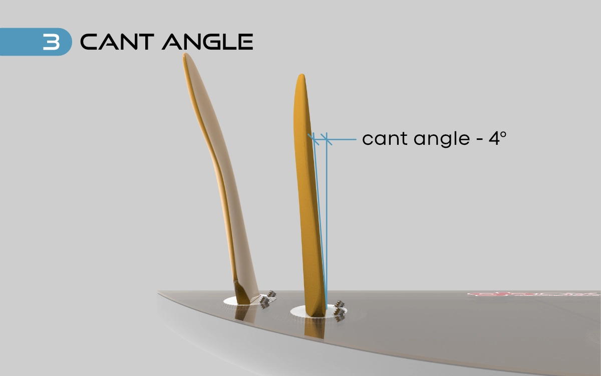Cant Angle