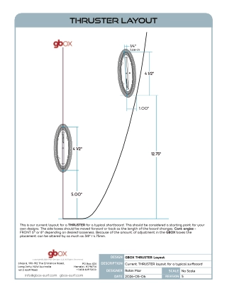 Thruster Layout